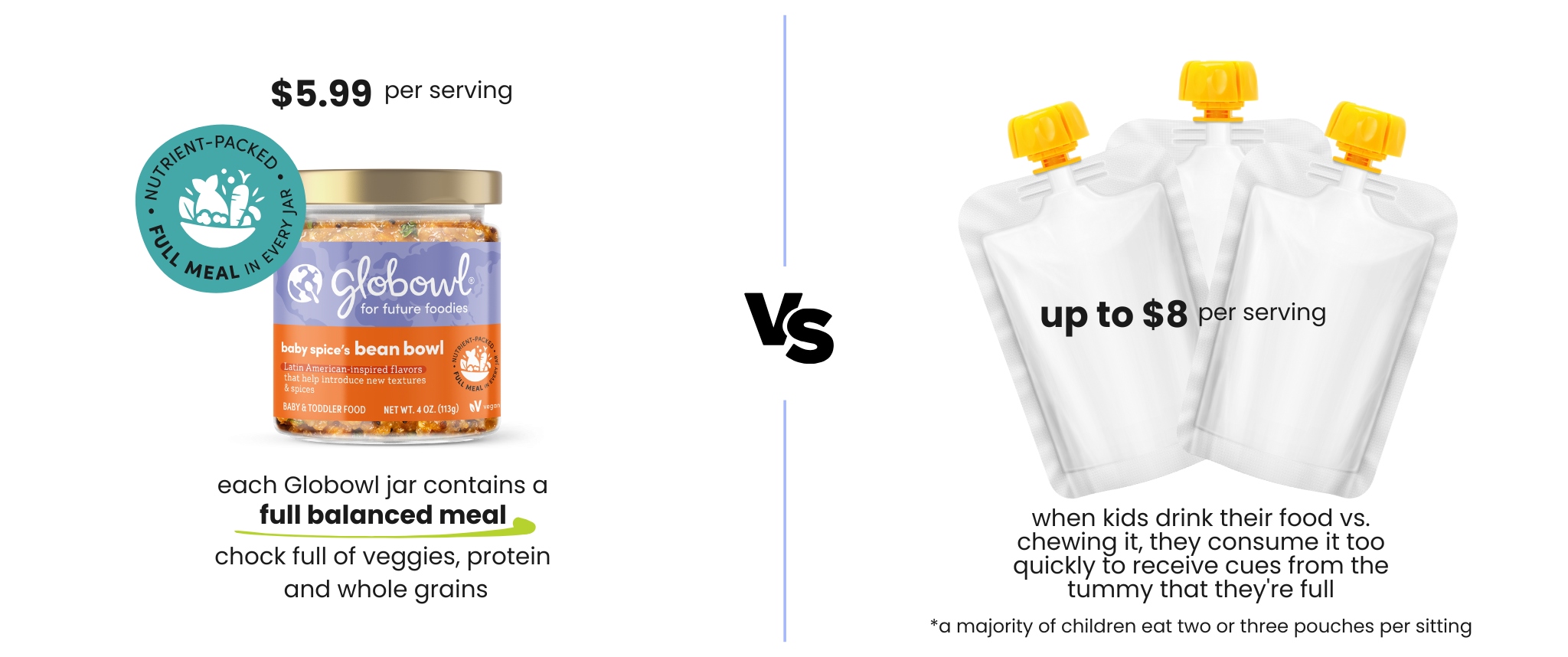 Why Globowl is the Best Choice for Your Kids: A Nutrient-Packed Spoon-Fed Experience