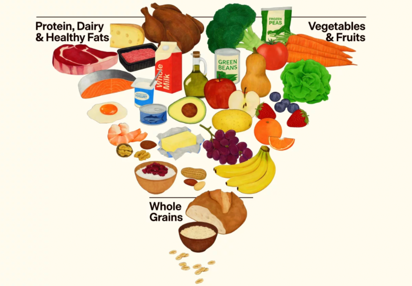 What You Need to Know About the New Food Pyramid