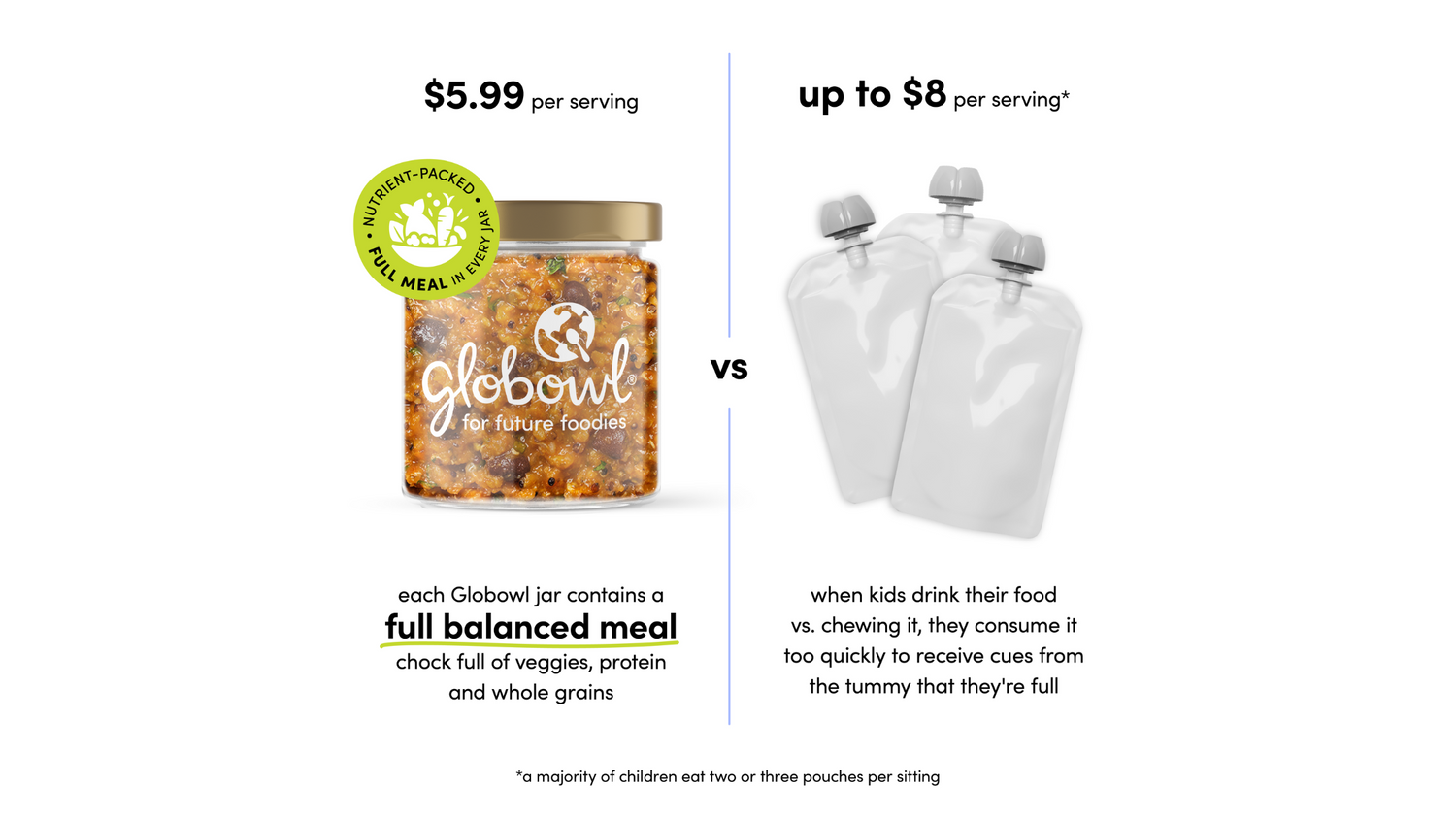 Why Globowl is the Best Choice for Your Kids: A Nutrient-Packed Spoon-fed Experience