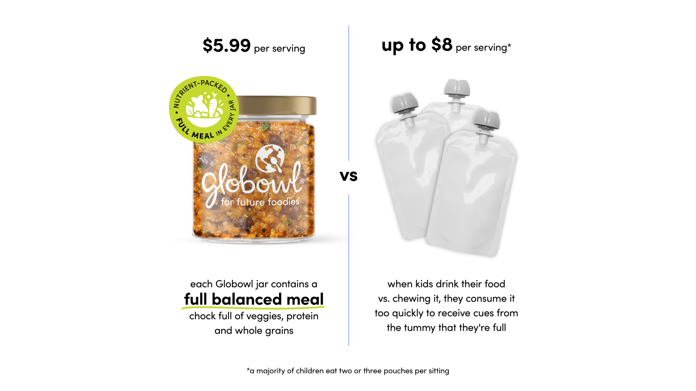 Why Globowl is the Best Choice for Your Kids: A Nutrient-Packed Spoon-Fed Experience